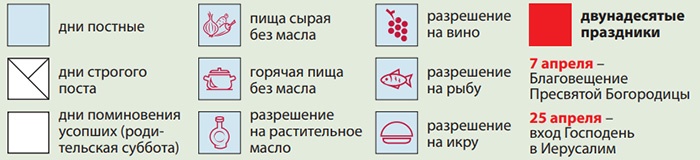 Условные обозначения в календаре питания в Великий пост